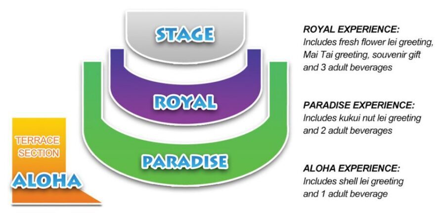 Oahu: Chief's Luau Dinner Show - Who This Luau Is Best For (And Who Might Not Love It)